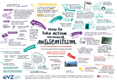 Plansza informacyjna Action Against Antisemitism