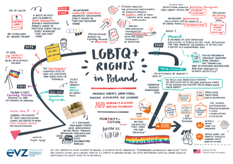 Plansza informacyjna LGBTQ+