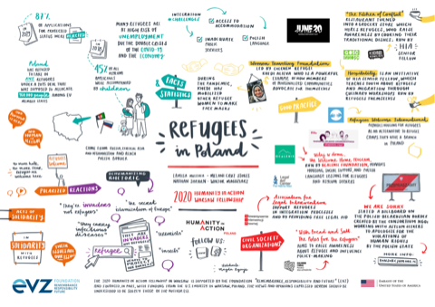 Plansza informacyjna Refugees in Poland
