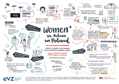 Plansza informacyjna Women* in Action in Poland
